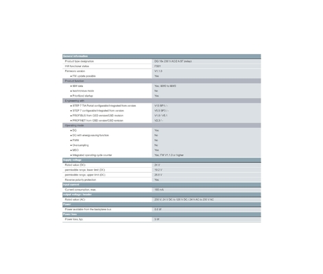 Siemens 6ES7522-5HH00-0AB0 S7-1500 PLC 100% e baixo preço para as suas demandas de produção