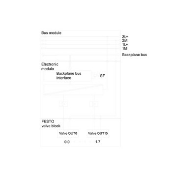 6ES7148-4EB00-0AA0 Interface pneumática 16 DO para automação industrial e 100% original