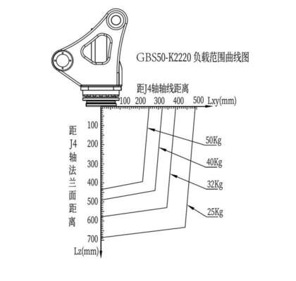 GBS50-K2220 50 kg Robô de empilhamento de paletes e Solução de multi-junção vertical de 4 eixos