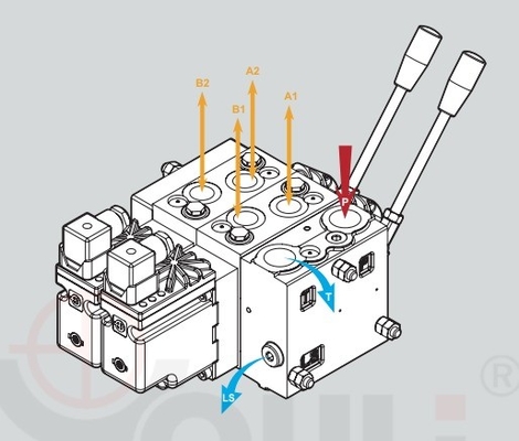 Valva proporcional PVG32 série Youli PV-4/2s com caudal máximo de 110L/MIN