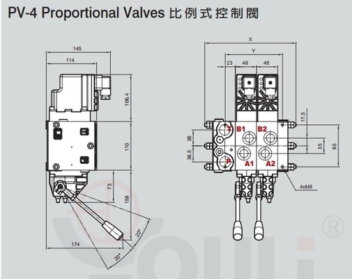 Valva proporcional PVG32 série Youli PV-4/2s com caudal máximo de 110L/MIN