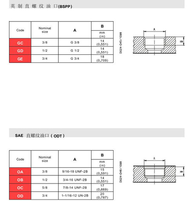 Válvula de divisão de fluxo hidráulica Casappa PLD20/4/CS-GE/16-GD/16cc/rev 3000rpm 480*120*130mm