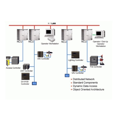 Automation Industrial VVF53.32-16/S55208-V122 Valve de Controle para Automatização de Edifícios