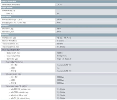SIMATIC S7-300 CP 341 Processador de comunicações 6ES7341-1CH02-0AE0 para comunicação